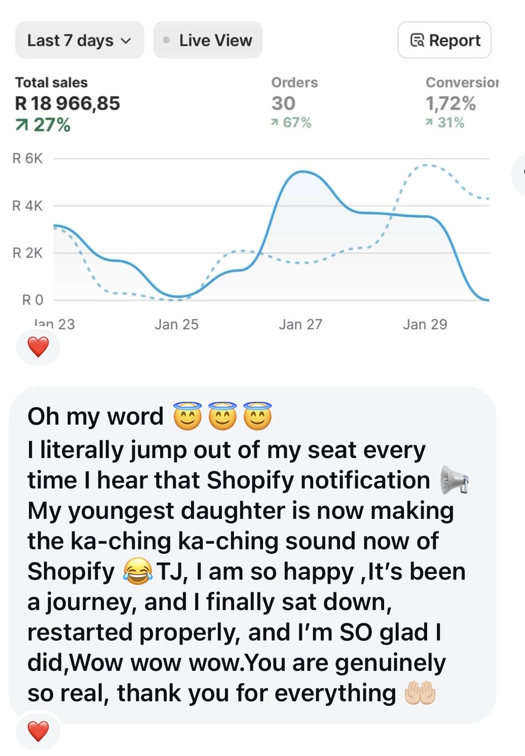 30 orders in a week, conversion up 31% — and her daughter now makes the ka-ching sound with the Shopify app.